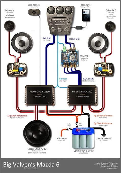 wiring diagram for car amplifier and subwoofer 